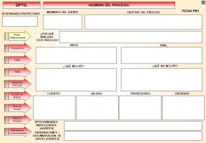 Plantilla Fichas Procesos