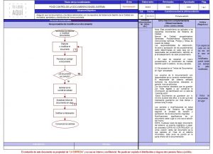 Plantilla Procedimientos